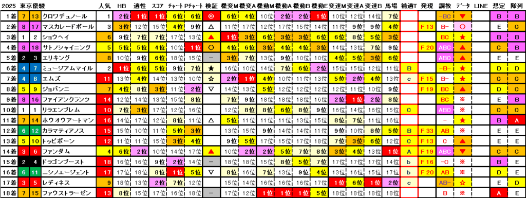 2025　ダービー　結果まとめ2